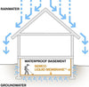 SEMCO Liquid Membrane