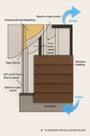 Quarrix ProTect Furring Strips